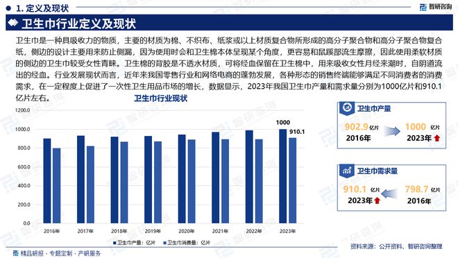 状及发展趋势研究报告（智研咨询发布）麻将胡了2试玩模拟器中国卫生巾产业现(图3)