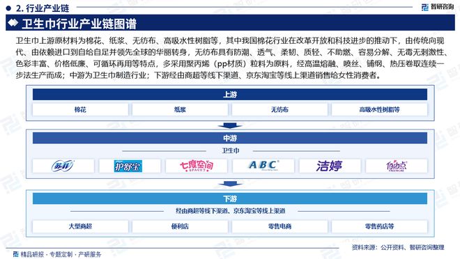 状及发展趋势研究报告（智研咨询发布）麻将胡了2试玩模拟器中国卫生巾产业现(图6)