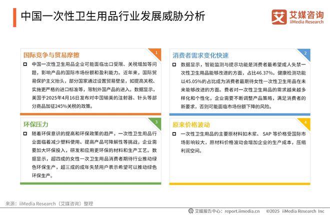 一次性卫生用品产业现状及消费者需求洞察报告PG电子麻将胡了2025-2030年中国(图4)