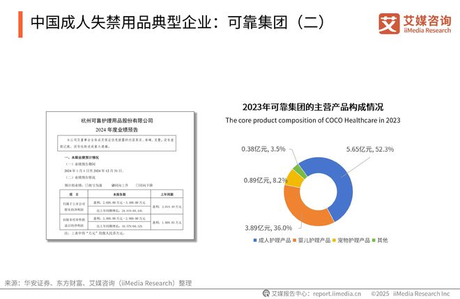 一次性卫生用品产业现状及消费者需求洞察报告PG电子麻将胡了2025-2030年中国(图10)