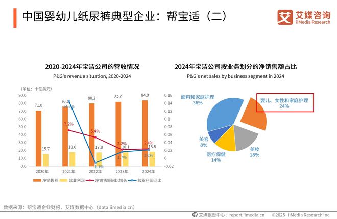 一次性卫生用品产业现状及消费者需求洞察报告PG电子麻将胡了2025-2030年中国(图7)