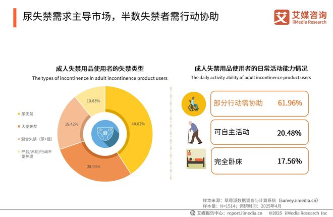 一次性卫生用品产业现状及消费者需求洞察报告PG电子麻将胡了2025-2030年中国(图8)