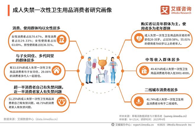 一次性卫生用品产业现状及消费者需求洞察报告PG电子麻将胡了2025-2030年中国(图12)