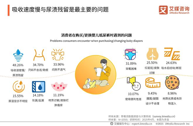 一次性卫生用品产业现状及消费者需求洞察报告PG电子麻将胡了2025-2030年中国(图14)