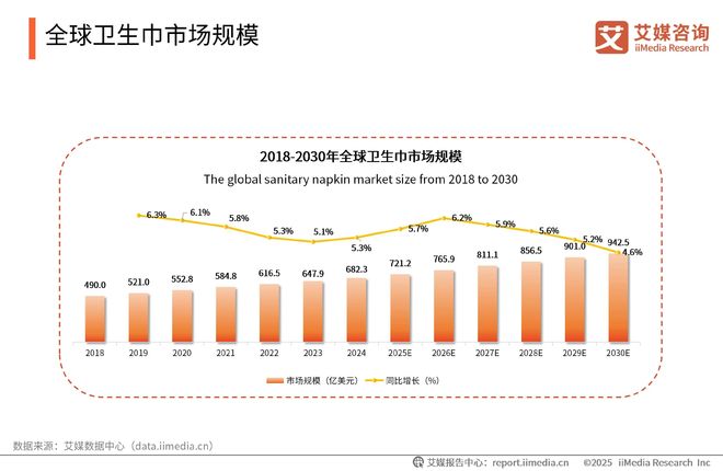 一次性卫生用品产业现状及消费者需求洞察报告PG电子麻将胡了2025-2030年中国(图18)