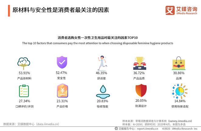 一次性卫生用品产业现状及消费者需求洞察报告PG电子麻将胡了2025-2030年中国(图15)