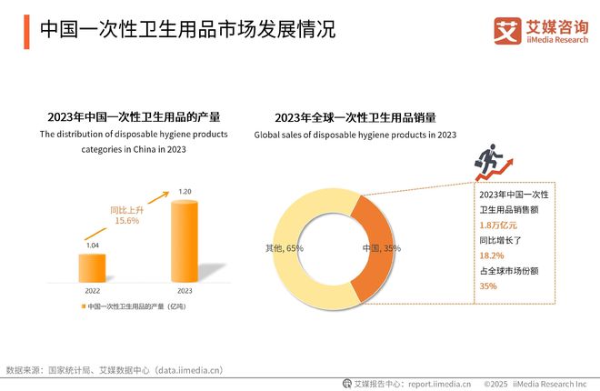 一次性卫生用品产业现状及消费者需求洞察报告PG电子麻将胡了2025-2030年中国(图1)