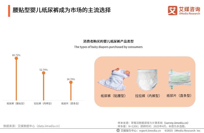 一次性卫生用品产业现状及消费者需求洞察报告PG电子麻将胡了2025-2030年中国(图16)