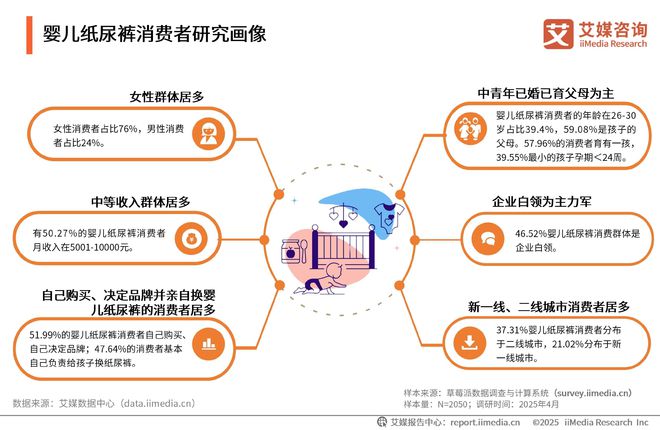 一次性卫生用品产业现状及消费者需求洞察报告PG电子麻将胡了2025-2030年中国(图9)