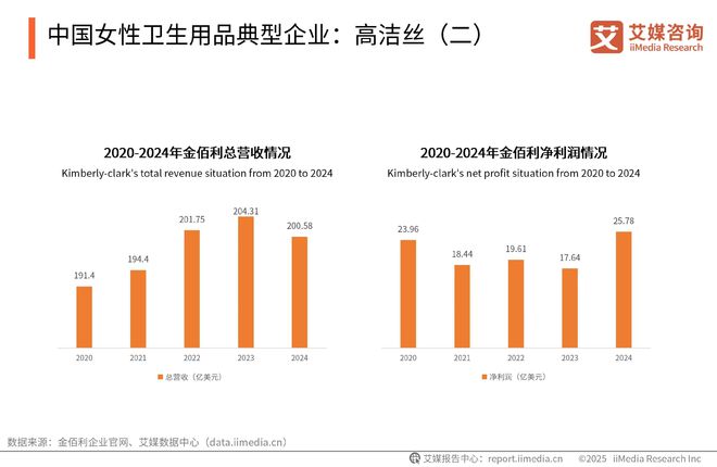 一次性卫生用品产业现状及消费者需求洞察报告PG电子麻将胡了2025-2030年中国(图11)