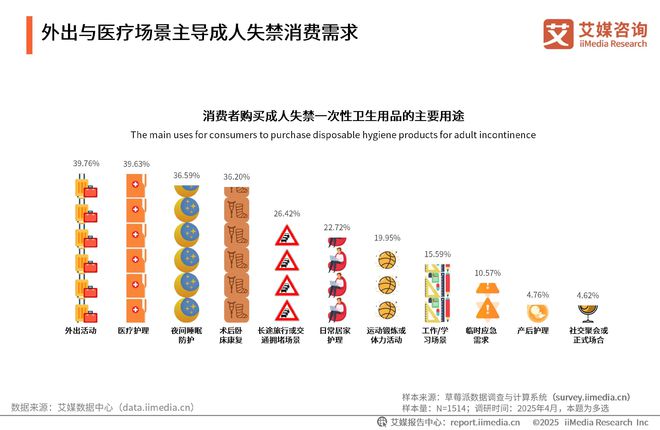 一次性卫生用品产业现状及消费者需求洞察报告PG电子麻将胡了2025-2030年中国(图6)