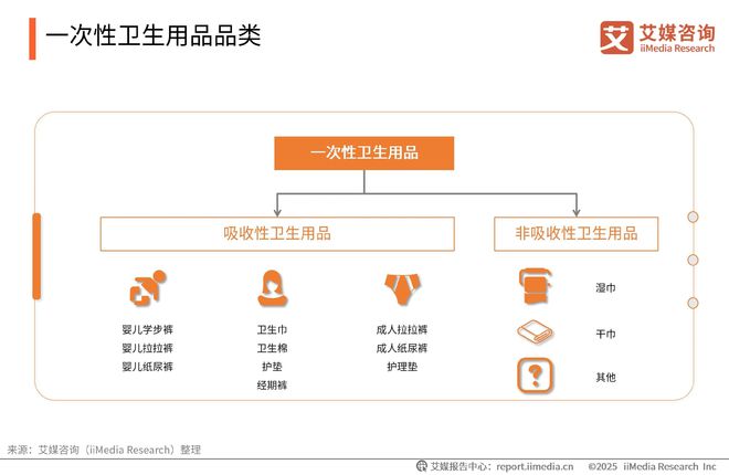 一次性卫生用品产业现状及消费者需求洞察报告PG电子麻将胡了2025-2030年中国(图20)