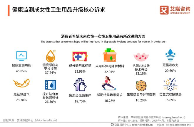 一次性卫生用品产业现状及消费者需求洞察报告PG电子麻将胡了2025-2030年中国(图21)