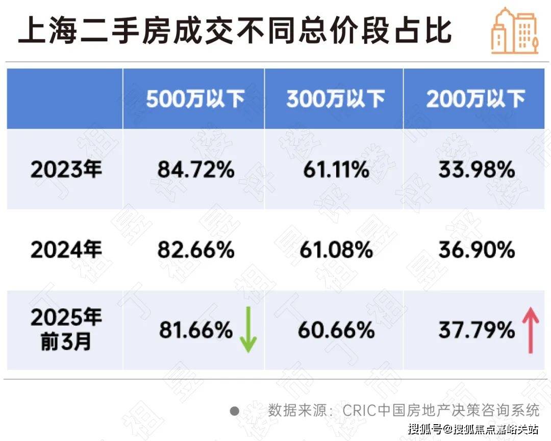 楼盘欢迎您-小区环境-户型-价格-地址-楼盘详情-周边配套-售楼处电话-交房时间PG麻将胡了试玩祥和王宫(售楼处)首页网站-​祥和王宫销售中心(营销中心)-(图5)