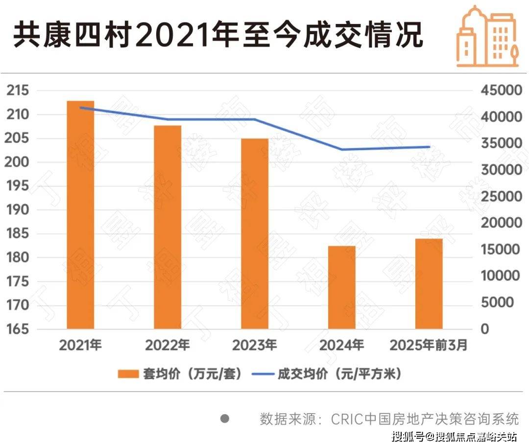 楼盘欢迎您-小区环境-户型-价格-地址-楼盘详情-周边配套-售楼处电话-交房时间PG麻将胡了试玩祥和王宫(售楼处)首页网站-​祥和王宫销售中心(营销中心)-(图16)