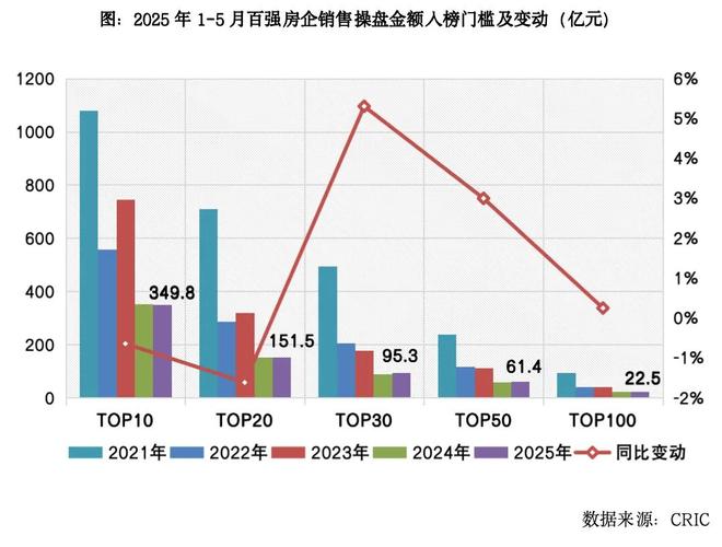中国房地产企业销售TOP100排行榜麻将