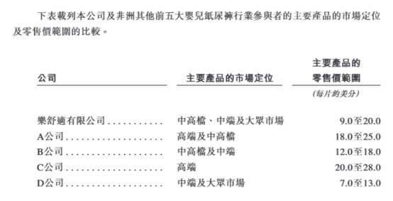 不湿之王”冲刺IPO!麻将胡了试玩非洲“