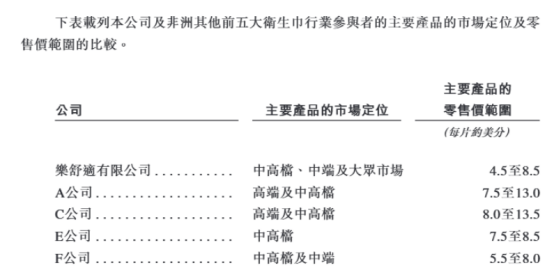 不湿之王”冲刺IPO!麻将胡了试玩非洲“尿(图4)