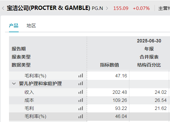 不湿之王”冲刺IPO!麻将胡了试玩非洲“尿(图6)