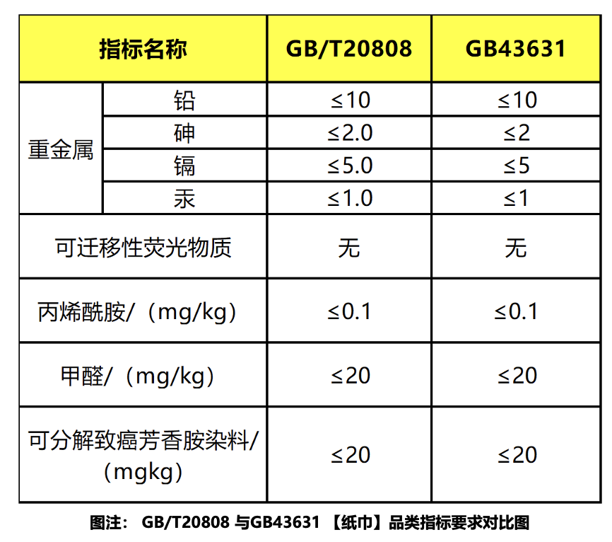 纸新国标：面对包装“旧标”不必过度焦虑PG麻将胡了免费模拟器深度解析婴童用(图2)