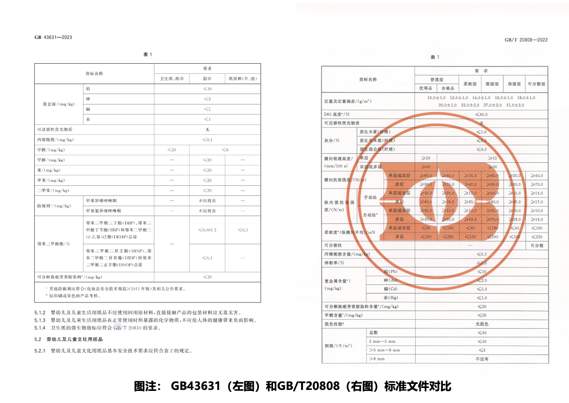 纸新国标：面对包装“旧标”不必过度焦虑PG麻将胡了免费模拟器深度解析婴童用(图3)