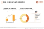 一次性卫生用品产业现状及消费者需求洞察报